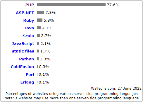 php开源项目推荐