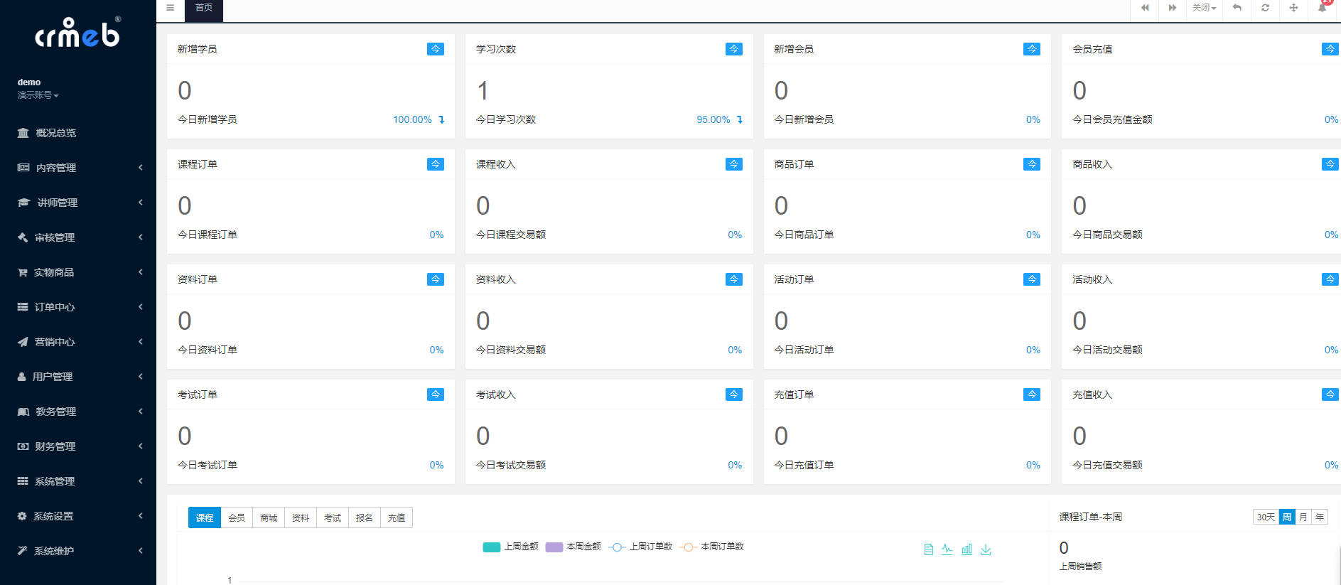 CRMEB知识付费系统：打造你的付费内容帝国