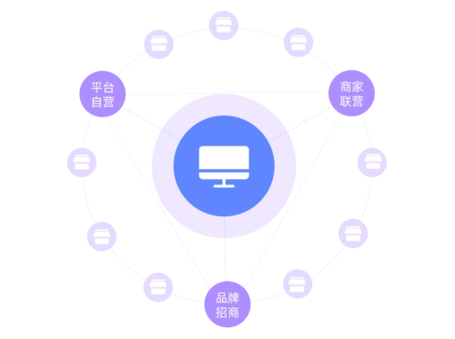 b2b2c商城系统的运营秘籍